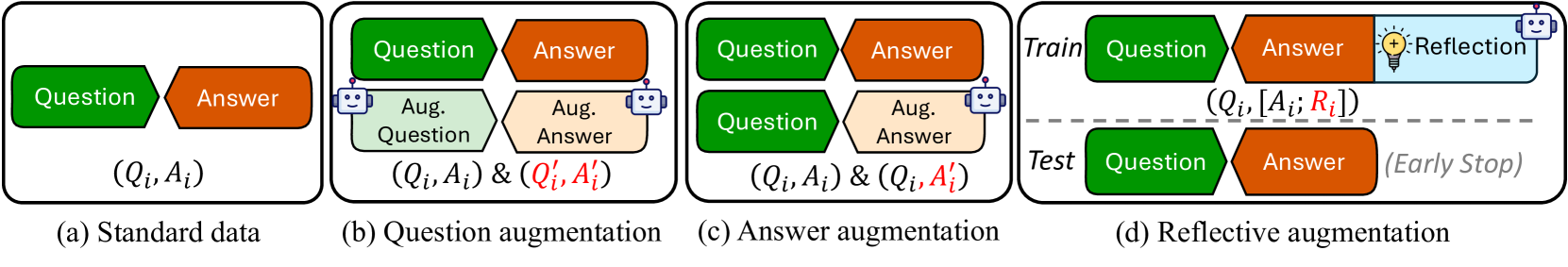 Learn Beyond The Answer: Training Language Models with Reflection for Mathematical Reasoning