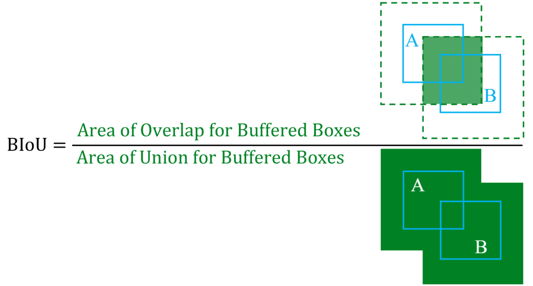 Deep HM-SORT: Enhancing Multi-Object Tracking in Sports with Deep Features, Harmonic Mean, and Expansion IOU