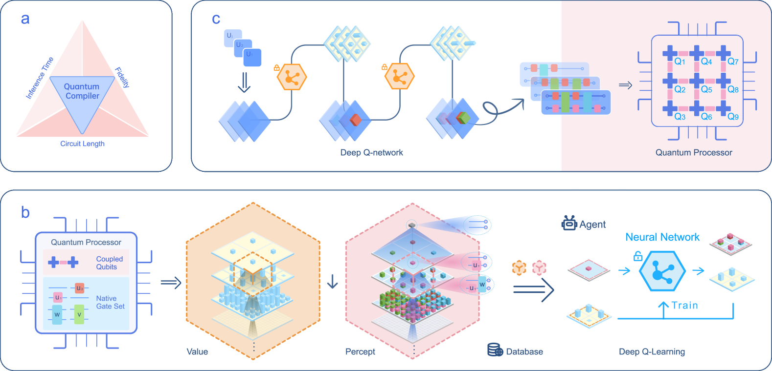 Quantum Compiling with Reinforcement Learning on a Superconducting Processor