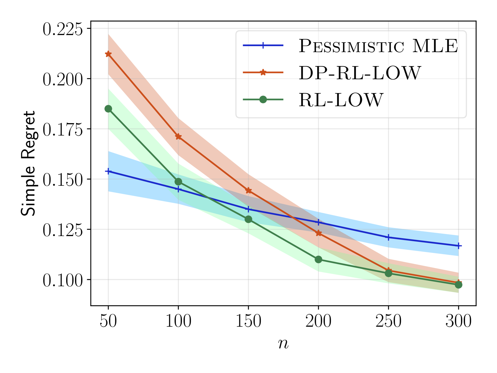 Order-Optimal Instance-Dependent Bounds for Offline Reinforcement Learning with Preference Feedback