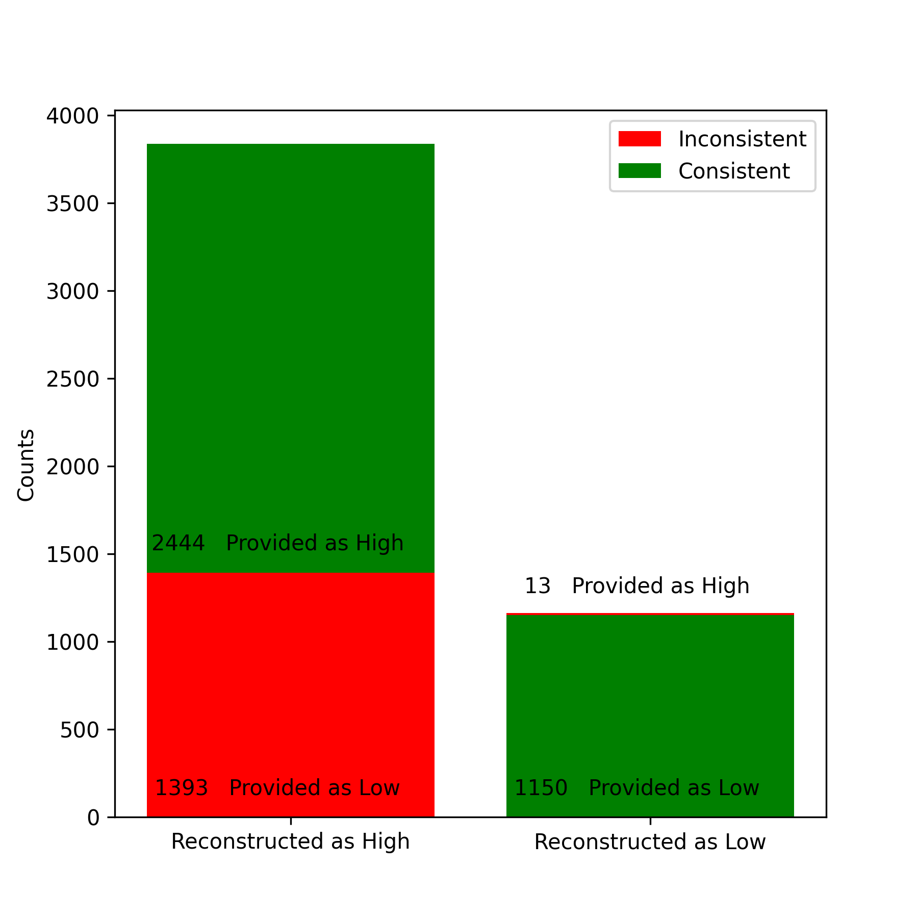 Is persona enough for personality? Using ChatGPT to reconstruct an agent's latent personality from simple descriptions