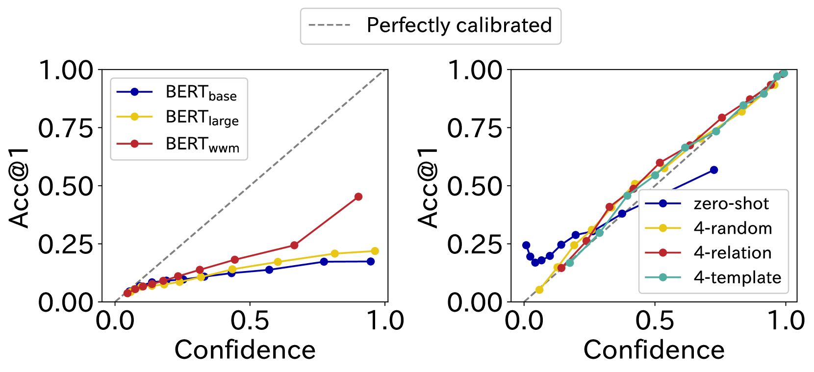 What Matters in Learning Facts in Language Models? Multifaceted Knowledge Probing with Diverse Multi-Prompt Datasets