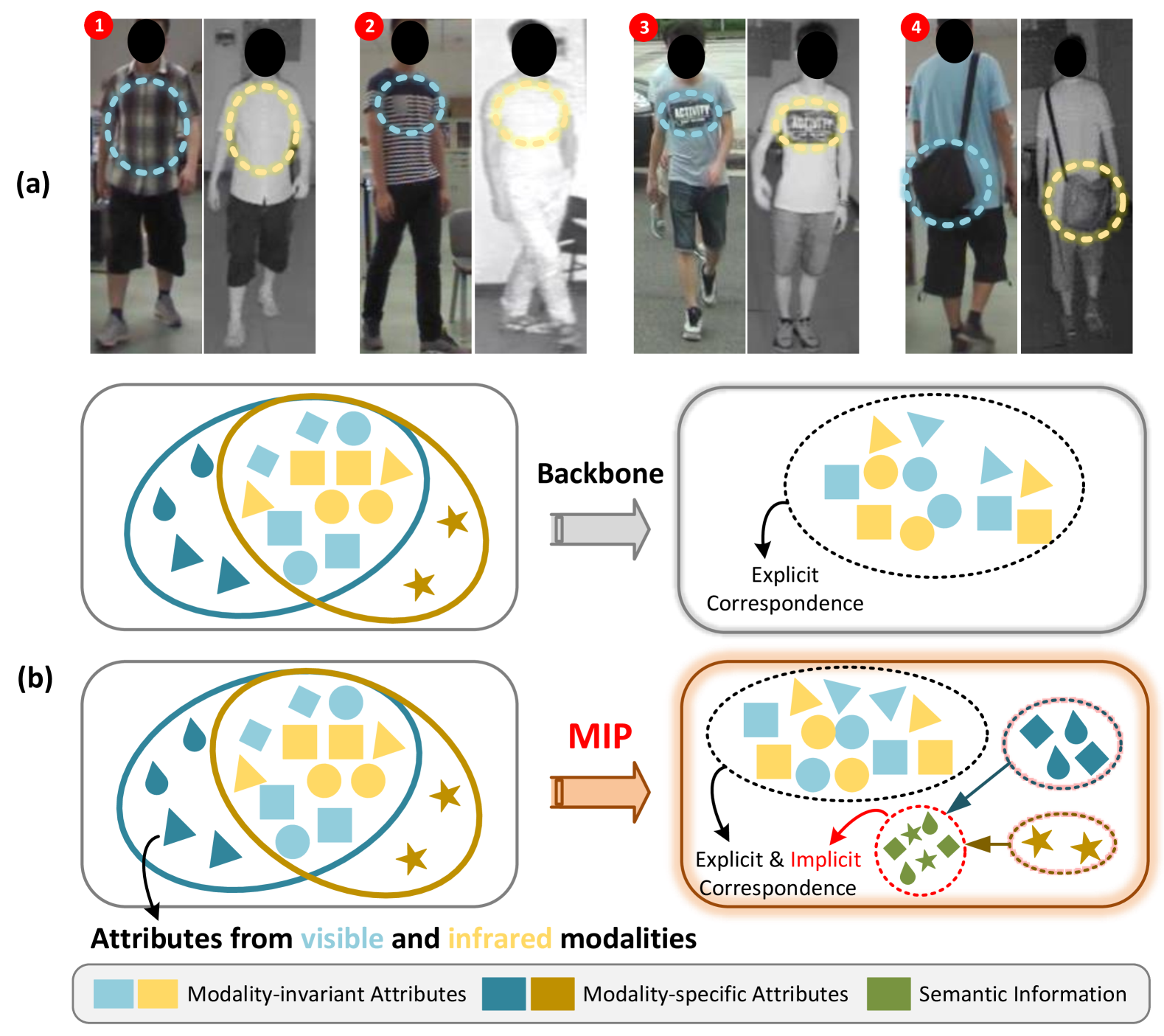 Enhancing Visible-Infrared Person Re-identification with Modality- and Instance-aware Visual Prompt Learning