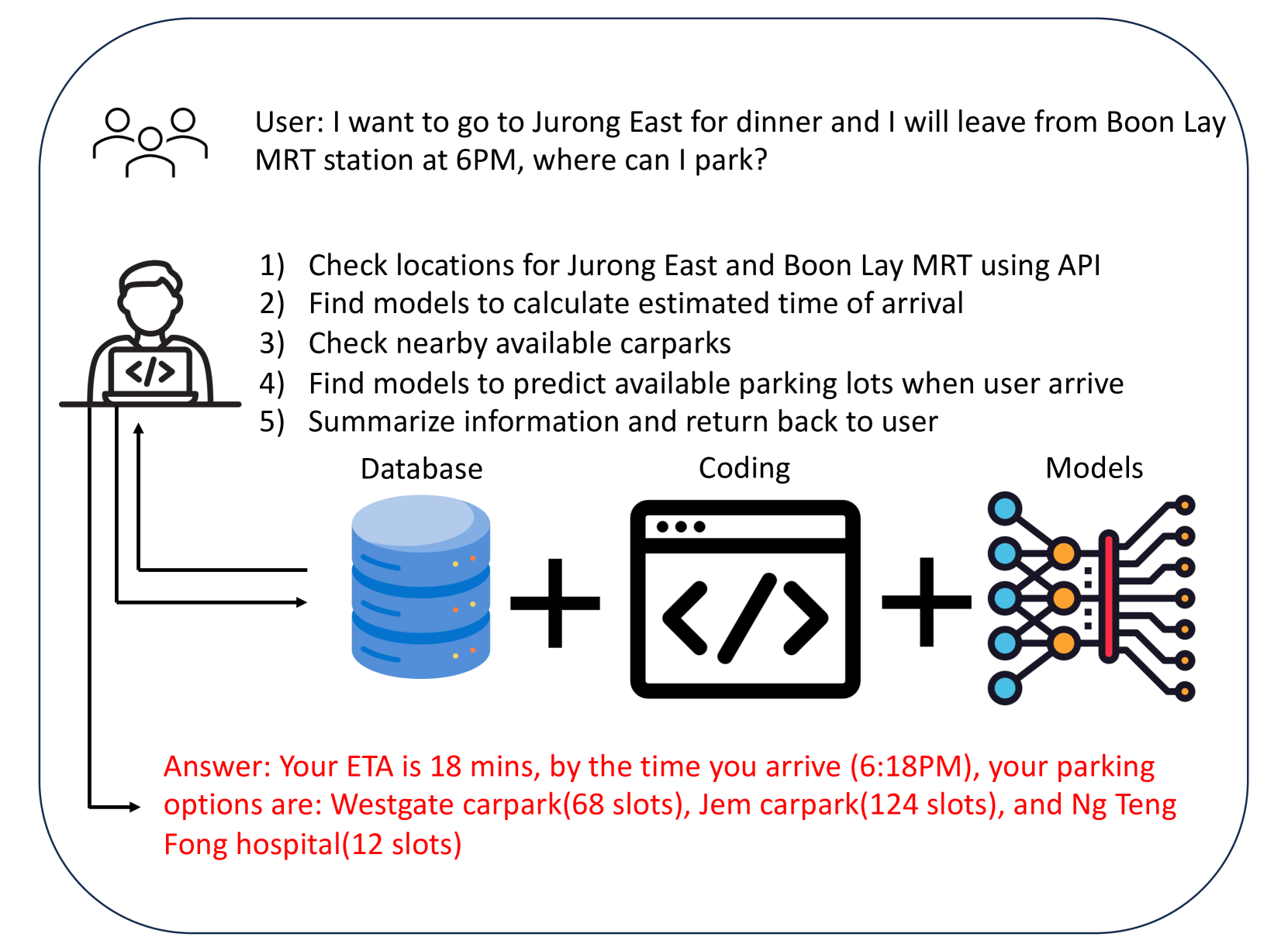 UrbanLLM: Autonomous Urban Activity Planning and Management with Large Language Models