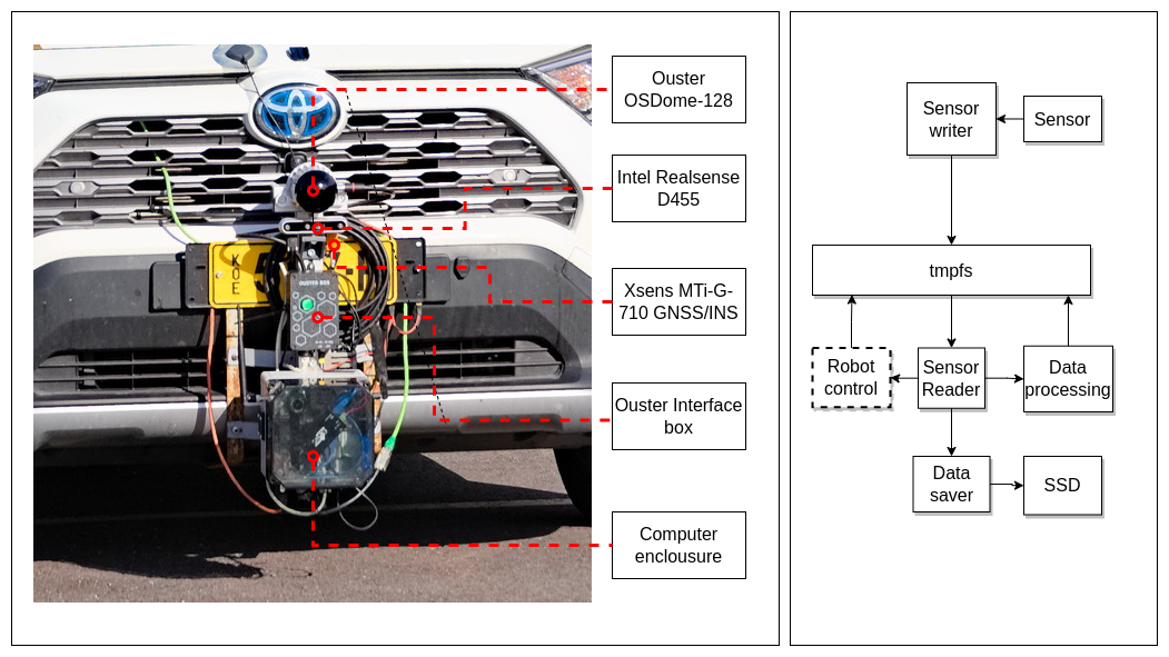 UAV-based Intelligent Information Systems on Winter Road Safety for Autonomous Vehicles