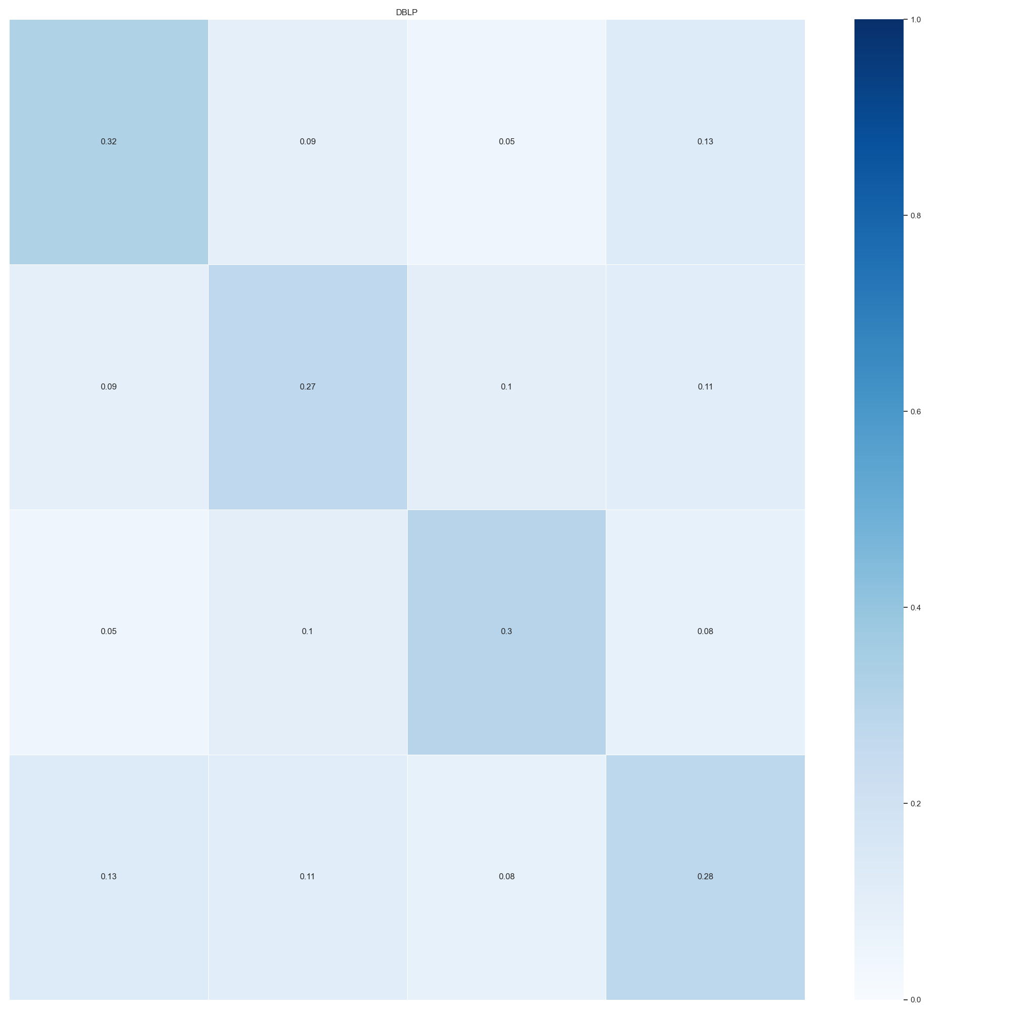 A data-centric approach for assessing progress of Graph Neural Networks