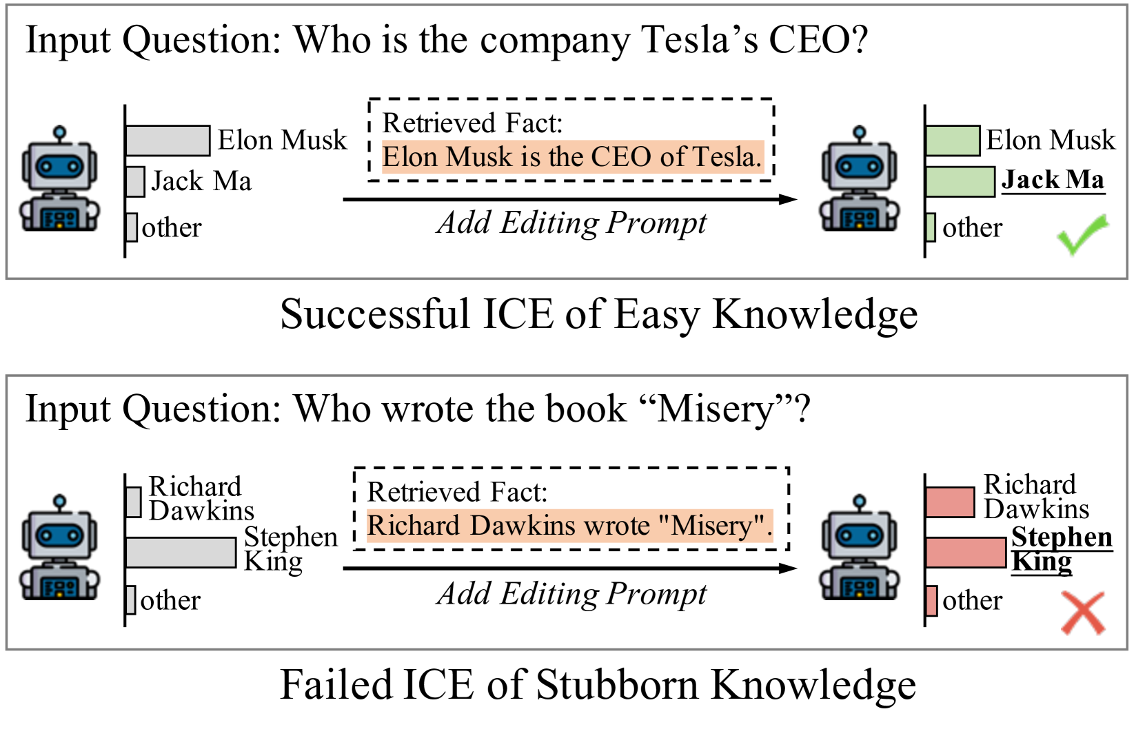 Adaptive Token Biaser: Knowledge Editing via Biasing Key Entities