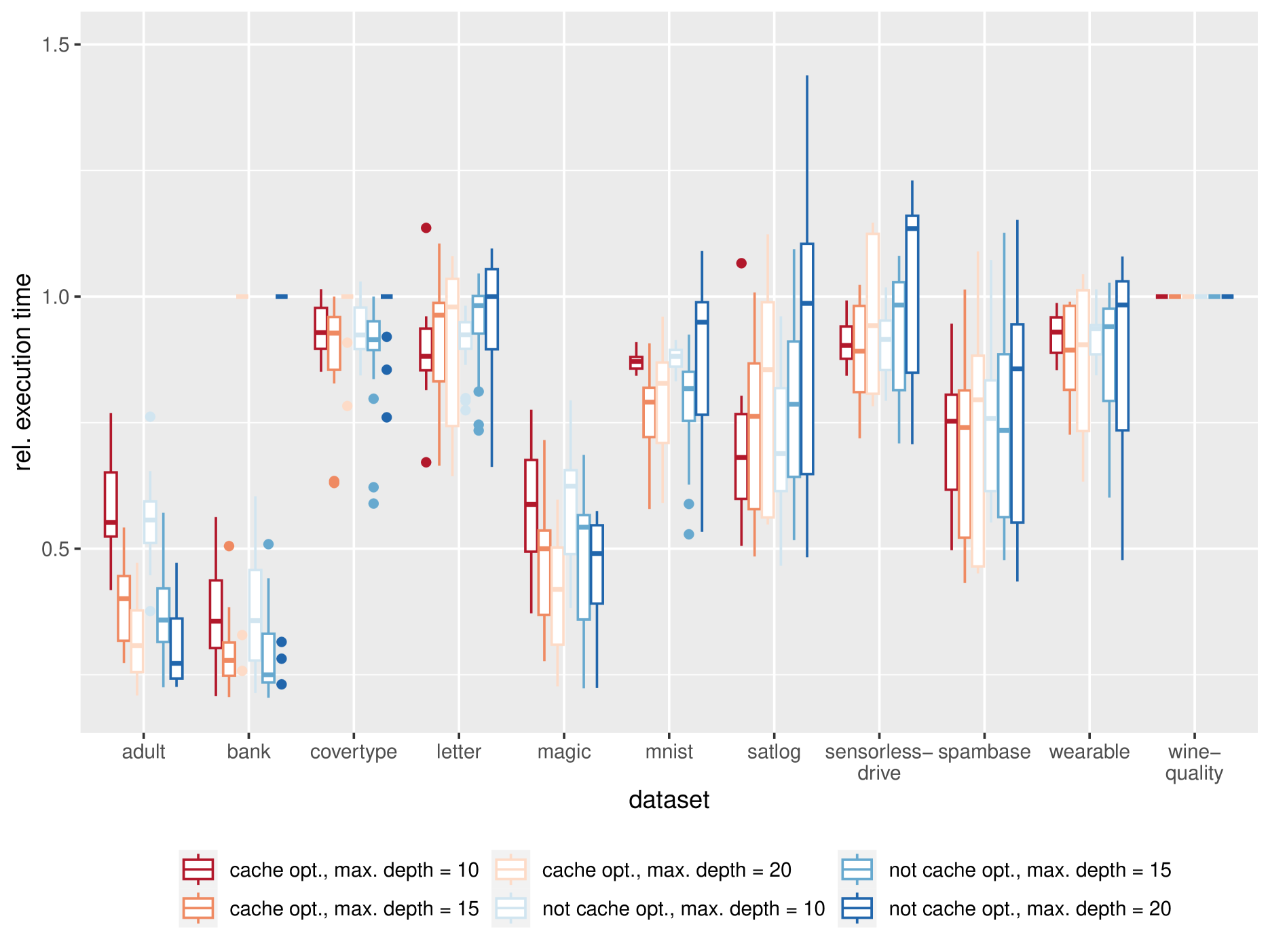 TREE: Tree Regularization for Efficient Execution