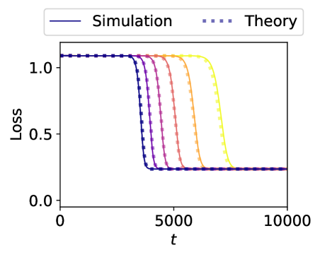 When Are Bias-Free ReLU Networks Like Linear Networks?