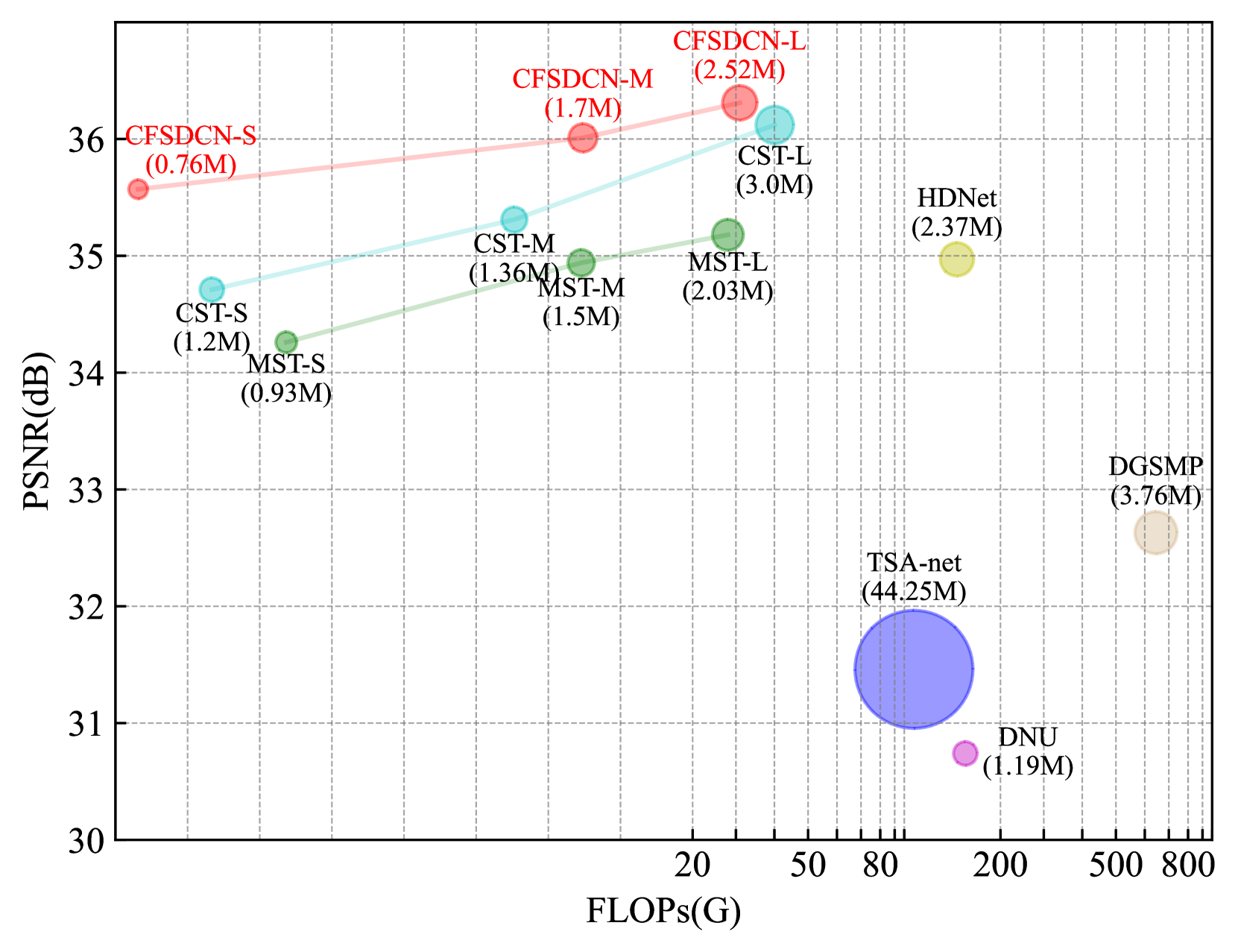 Coarse-Fine Spectral-Aware Deformable Convolution For Hyperspectral Image Reconstruction