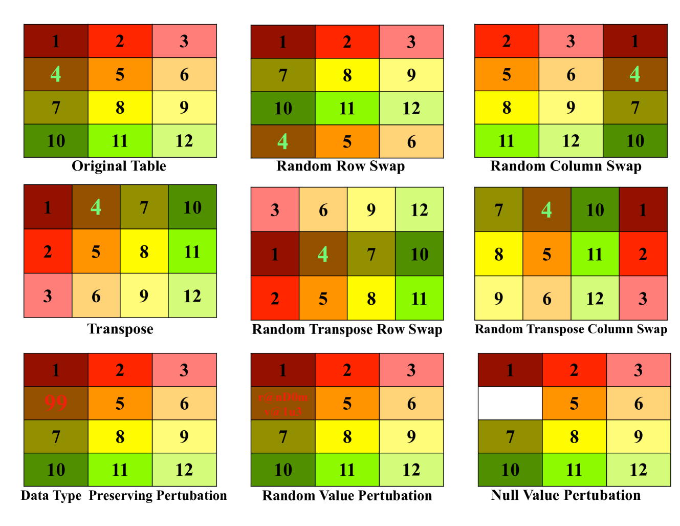 On the Robustness of Language Models for Tabular Question Answering