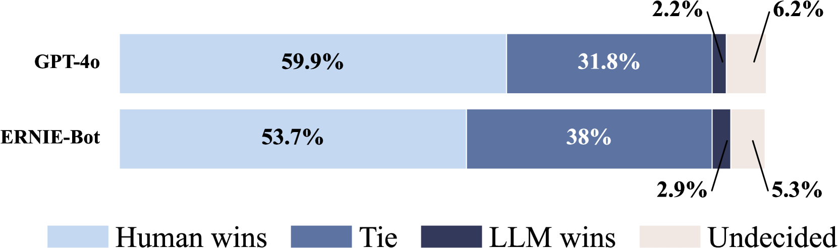 Chumor 1.0: A Truly Funny and Challenging Chinese Humor Understanding Dataset from Ruo Zhi Ba