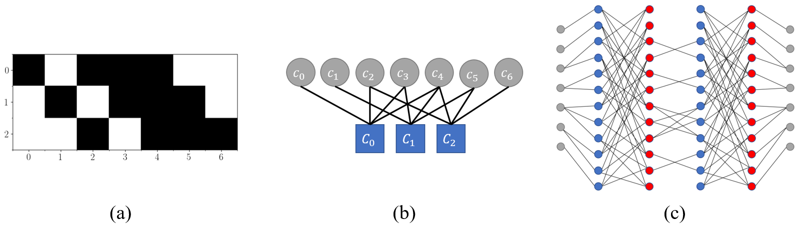 Factor Graph Optimization of Error-Correcting Codes for Belief Propagation Decoding