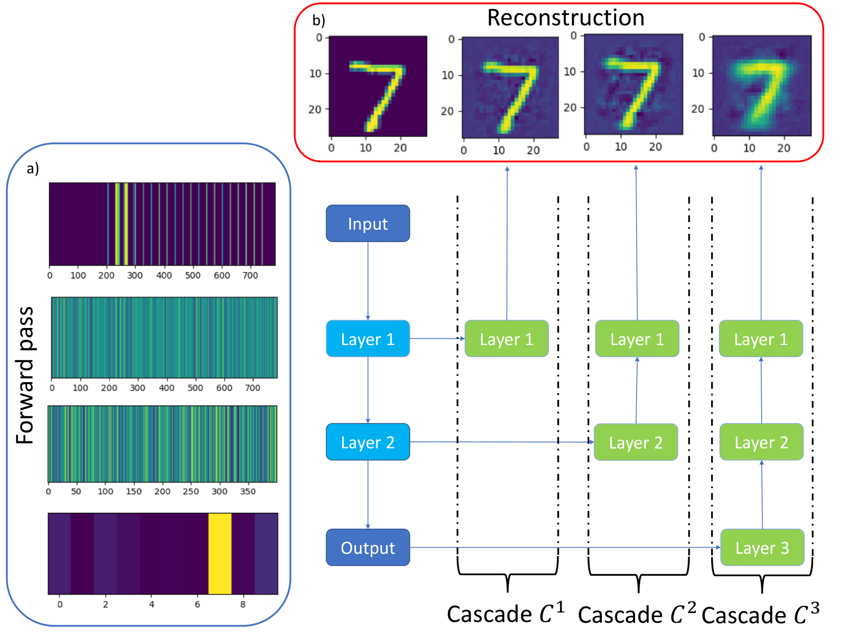 Opening the Black Box: predicting the trainability of deep neural networks with reconstruction entropy