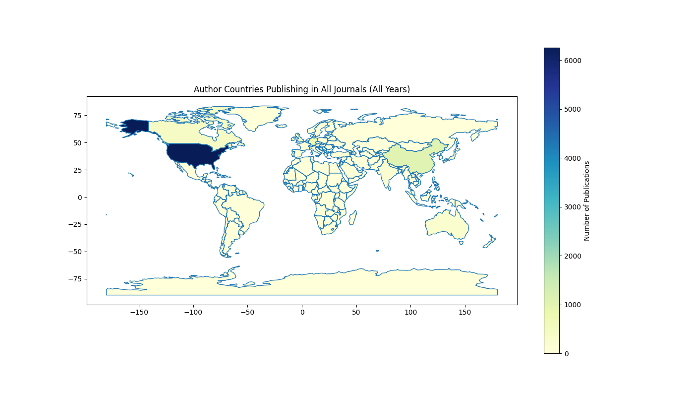 Analyzing Diversity in Healthcare LLM Research: A Scientometric Perspective