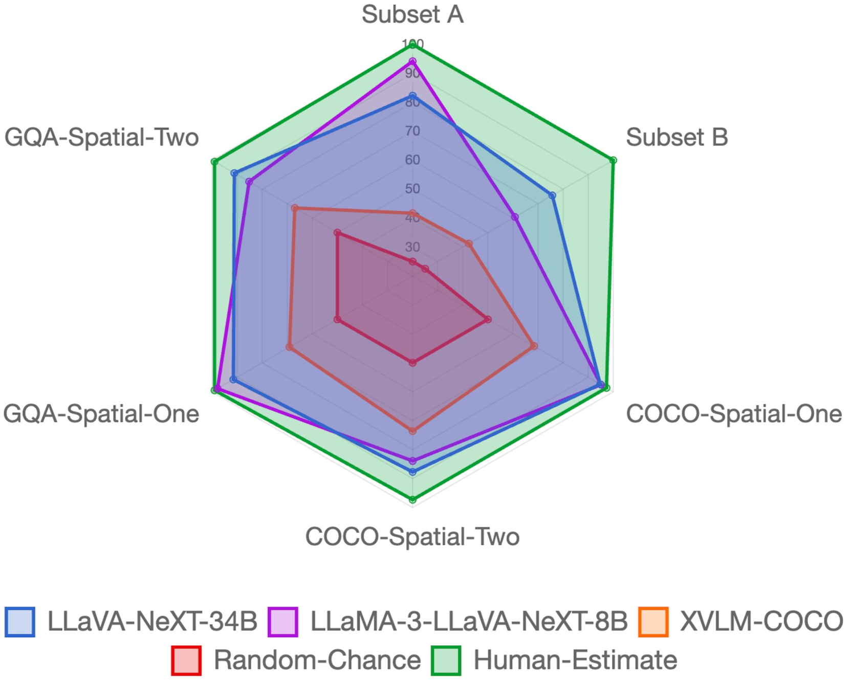 GSR-BENCH: A Benchmark for Grounded Spatial Reasoning Evaluation via Multimodal LLMs