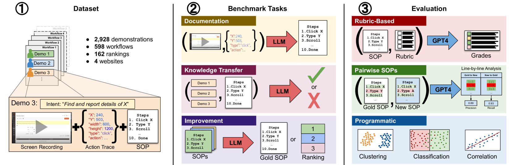 Do Multimodal Foundation Models Understand Enterprise Workflows? A Benchmark for Business Process Management Tasks