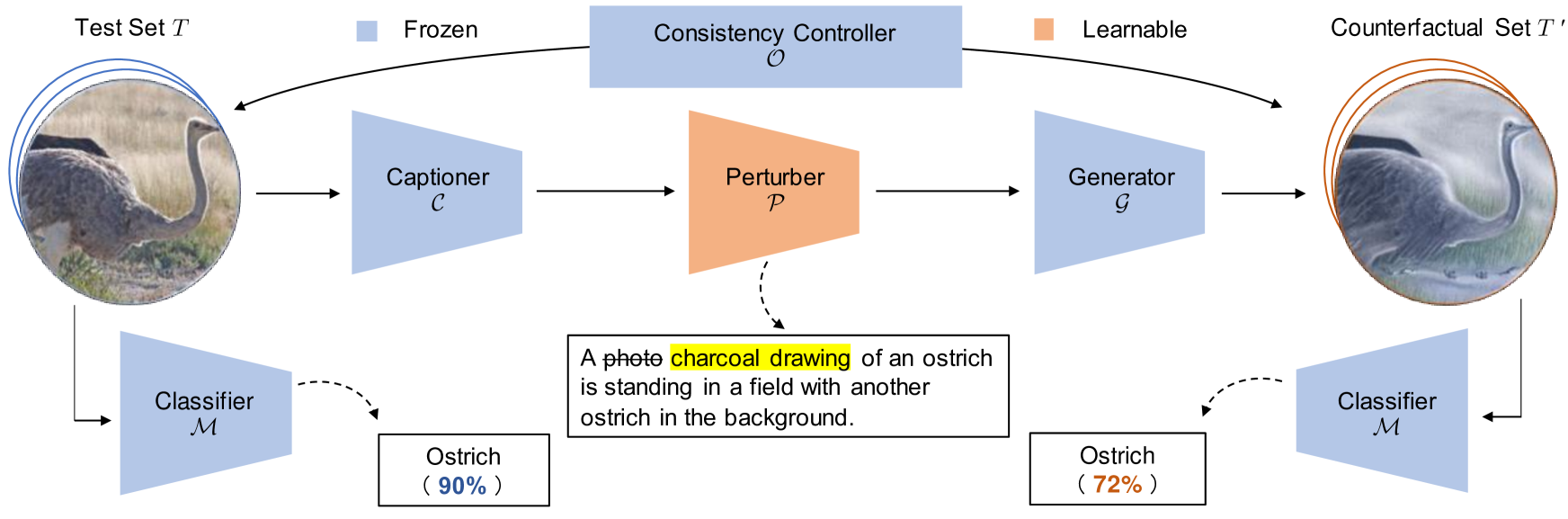 Reinforcing Pre-trained Models Using Counterfactual Images