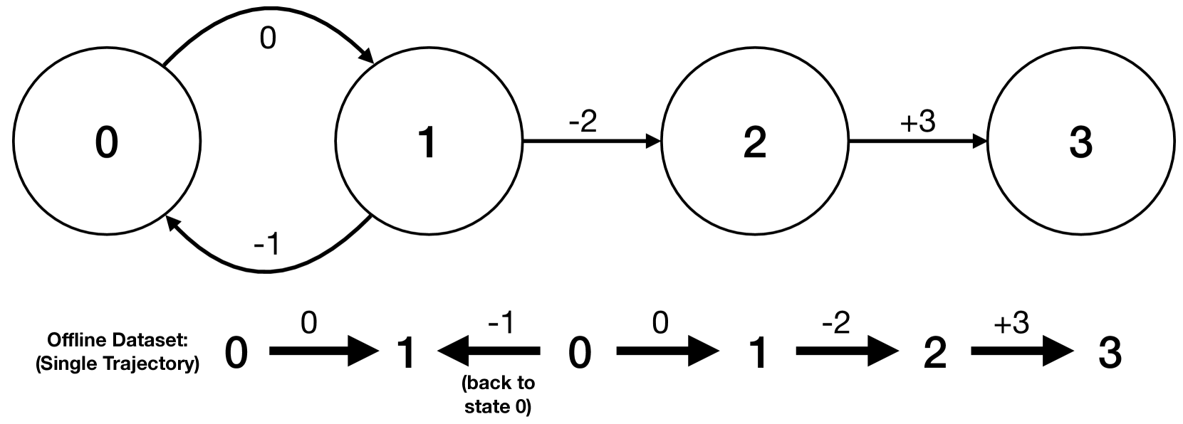 Efficient Offline Reinforcement Learning: The Critic is Critical