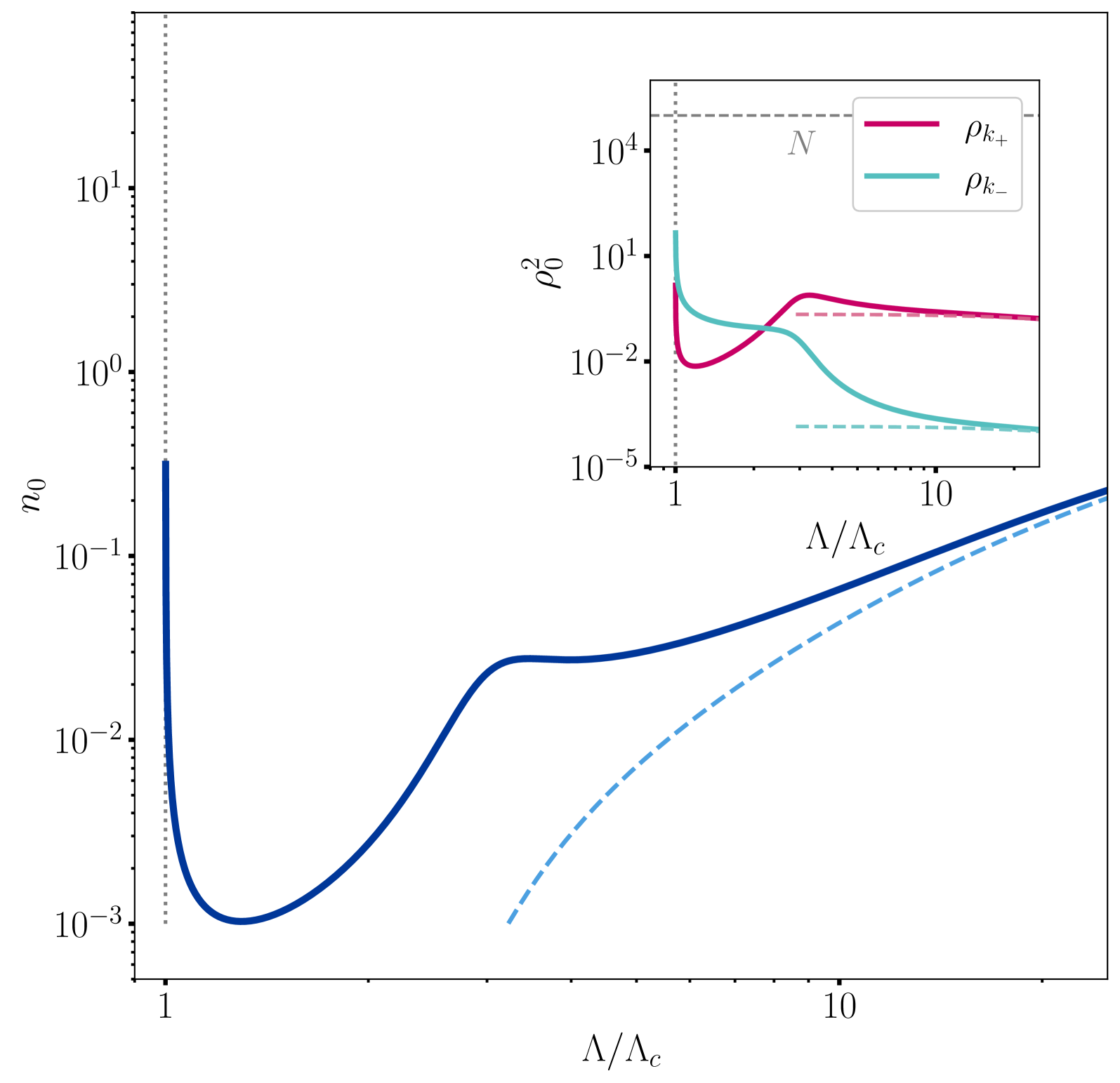 Dynamical Instabilities of Strongly Interacting Ultracold Fermions in an  Optical Cavity