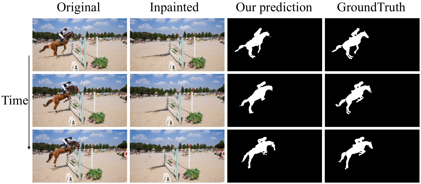Trusted Video Inpainting Localization via Deep Attentive Noise Learning