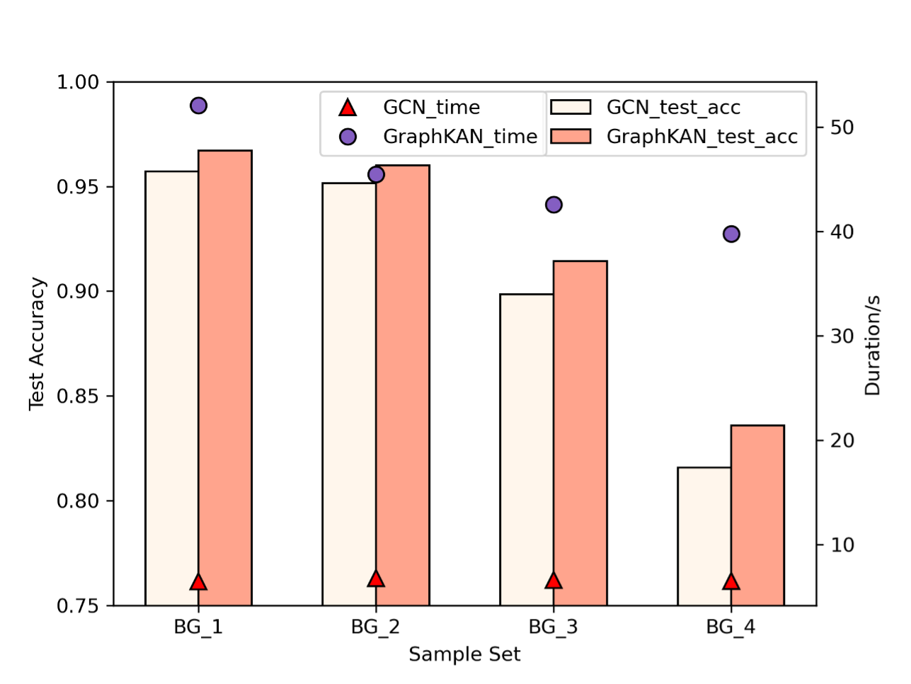 GraphKAN: Enhancing Feature Extraction with Graph Kolmogorov Arnold Networks