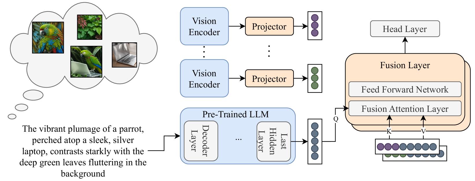 Improving Visual Commonsense in Language Models via Multiple Image Generation