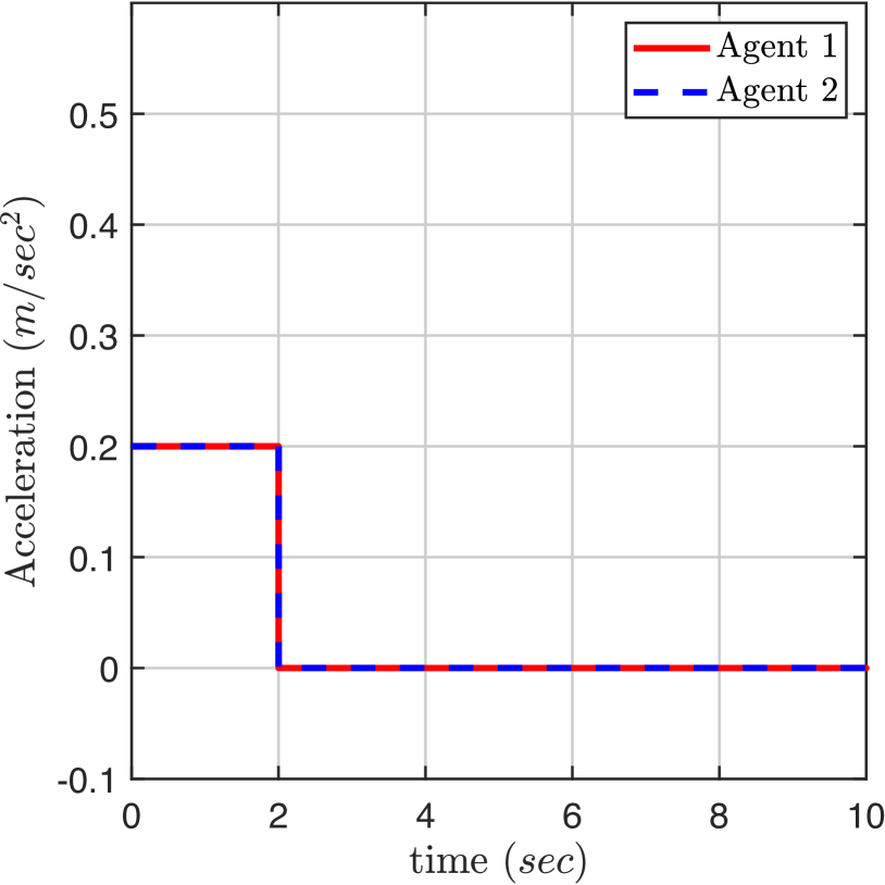 Safety-Critical Formation Control of Non-Holonomic Multi-Robot Systems in Communication-Limited Environments