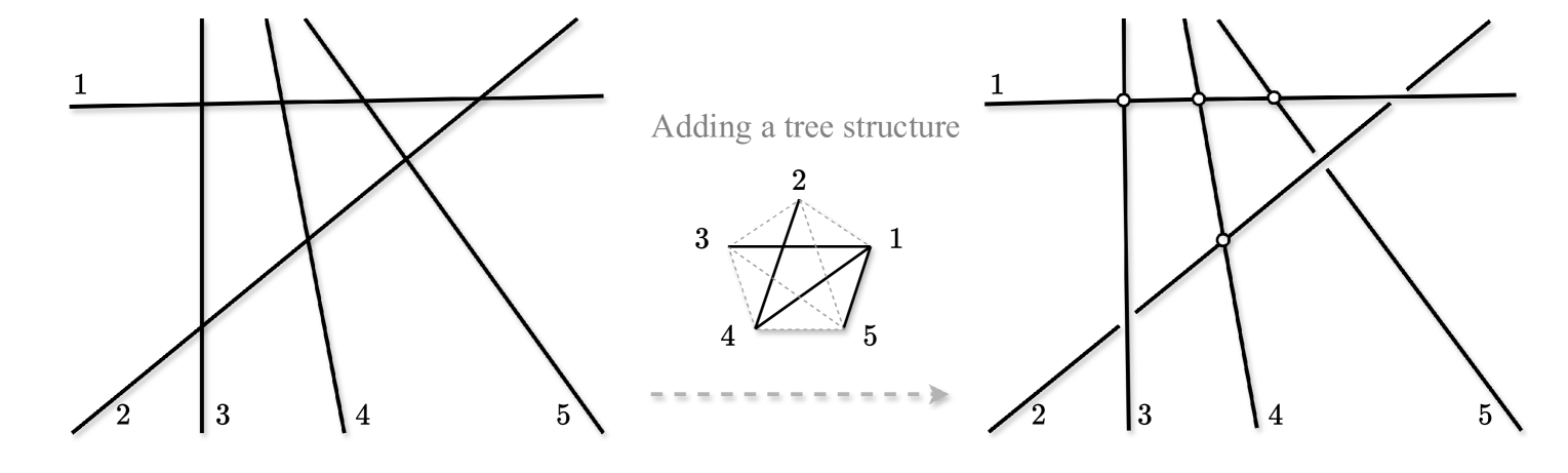 Tree-Sliced Wasserstein Distance on a System of Lines