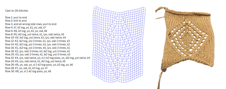 A Graph Model and a Layout Algorithm for Knitting Patterns