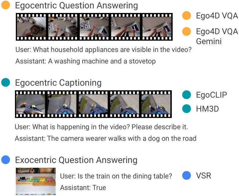 AlanaVLM: A Multimodal Embodied AI Foundation Model for Egocentric Video Understanding