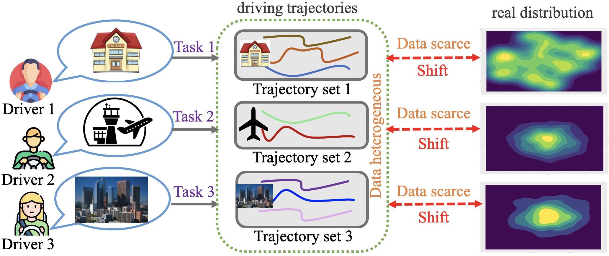 Urban-Focused Multi-Task Offline Reinforcement Learning with Contrastive Data Sharing