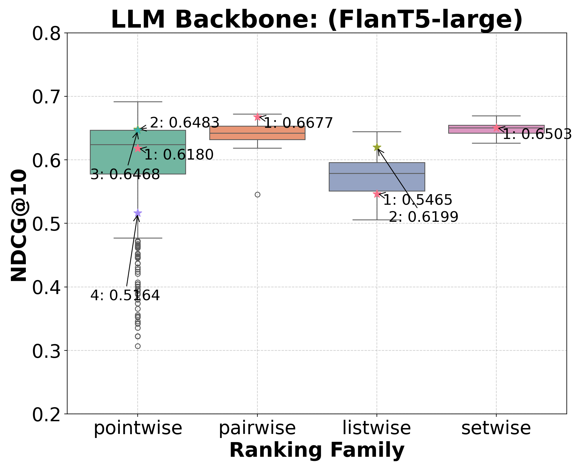 An Investigation of Prompt Variations for Zero-shot LLM-based Rankers