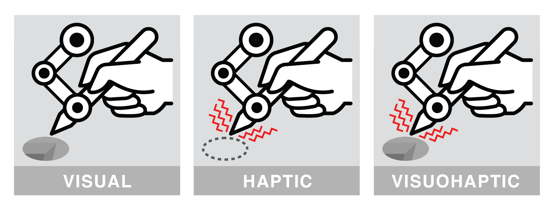 Comparing the Effects of Visual, Haptic, and Visuohaptic Encoding on Memory Retention of Digital Objects in Virtual Reality