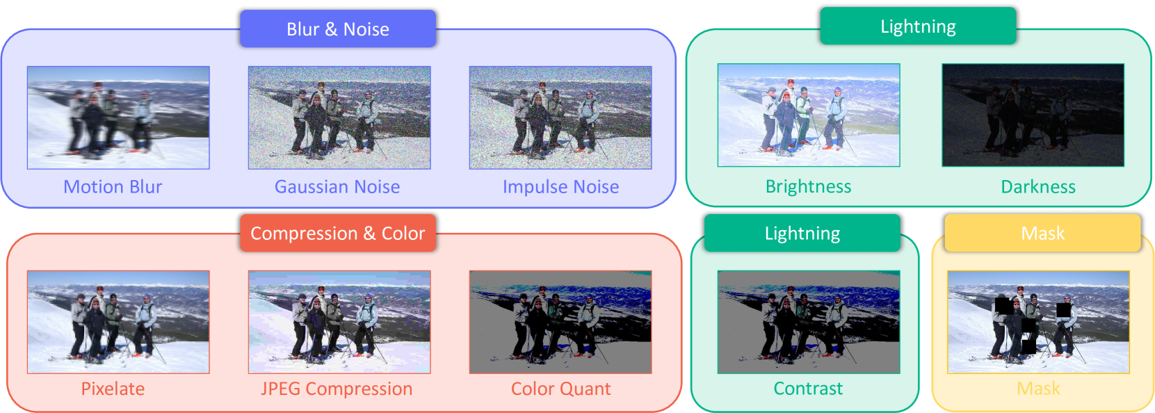 PoseBench: Benchmarking the Robustness of Pose Estimation Models under Corruptions