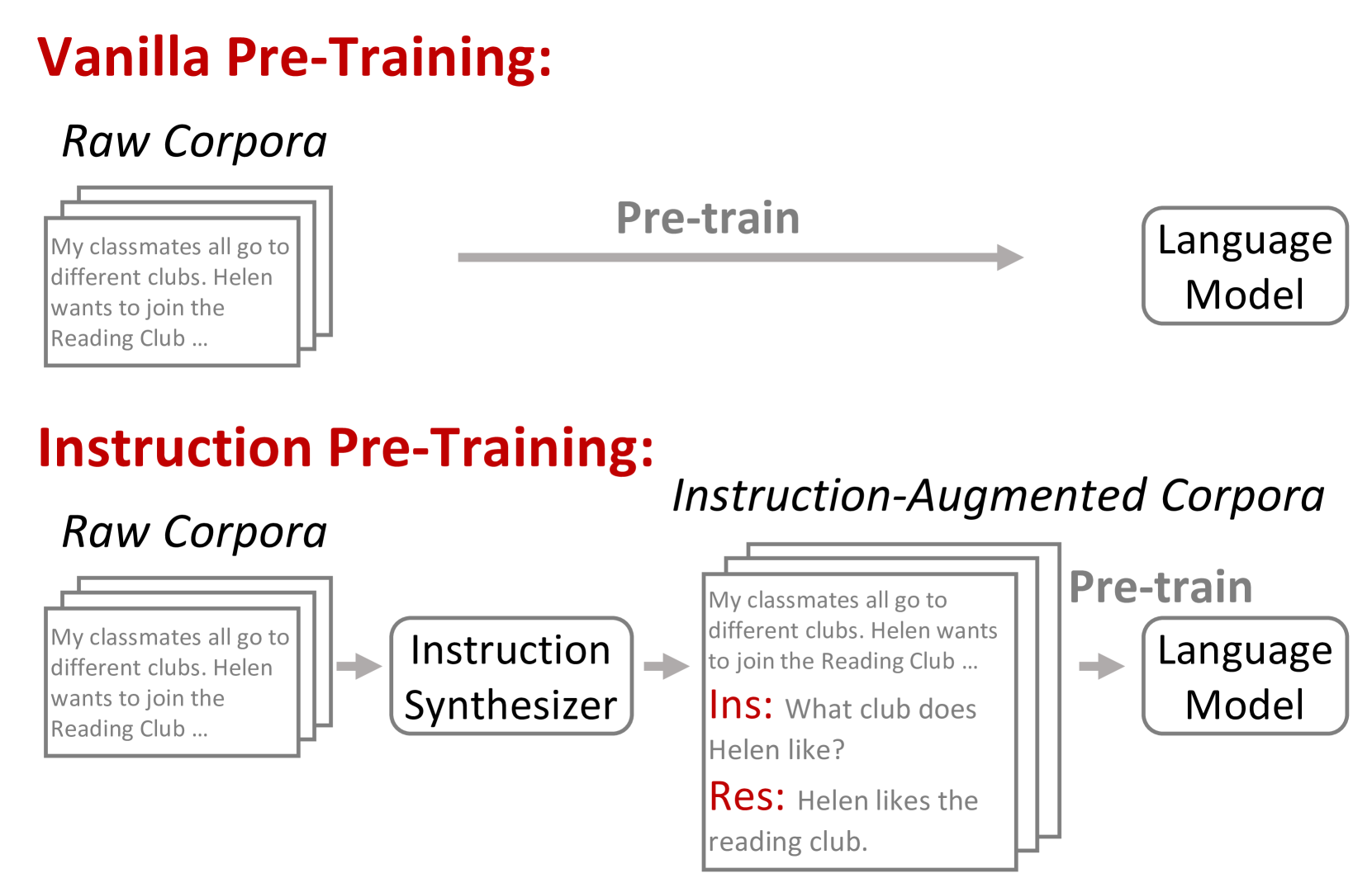 Instruction Pre-Training: Language Models are Supervised Multitask Learners