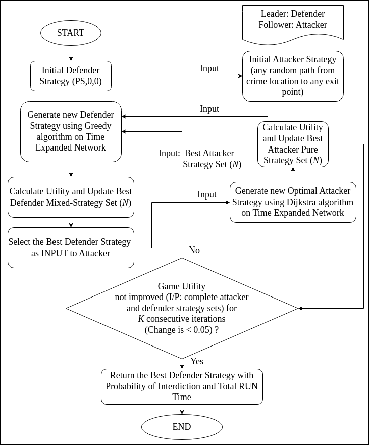 Solving a Stackelberg Game on Transportation Networks in a Dynamic Crime Scenario: A Mixed Approach on Multi-Layer Networks