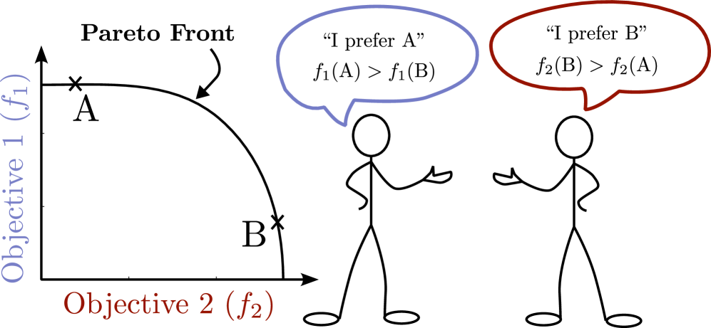 Preferential Multi-Objective Bayesian Optimization