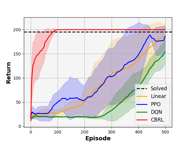 A General Control-Theoretic Approach for Reinforcement Learning: Theory and Algorithms