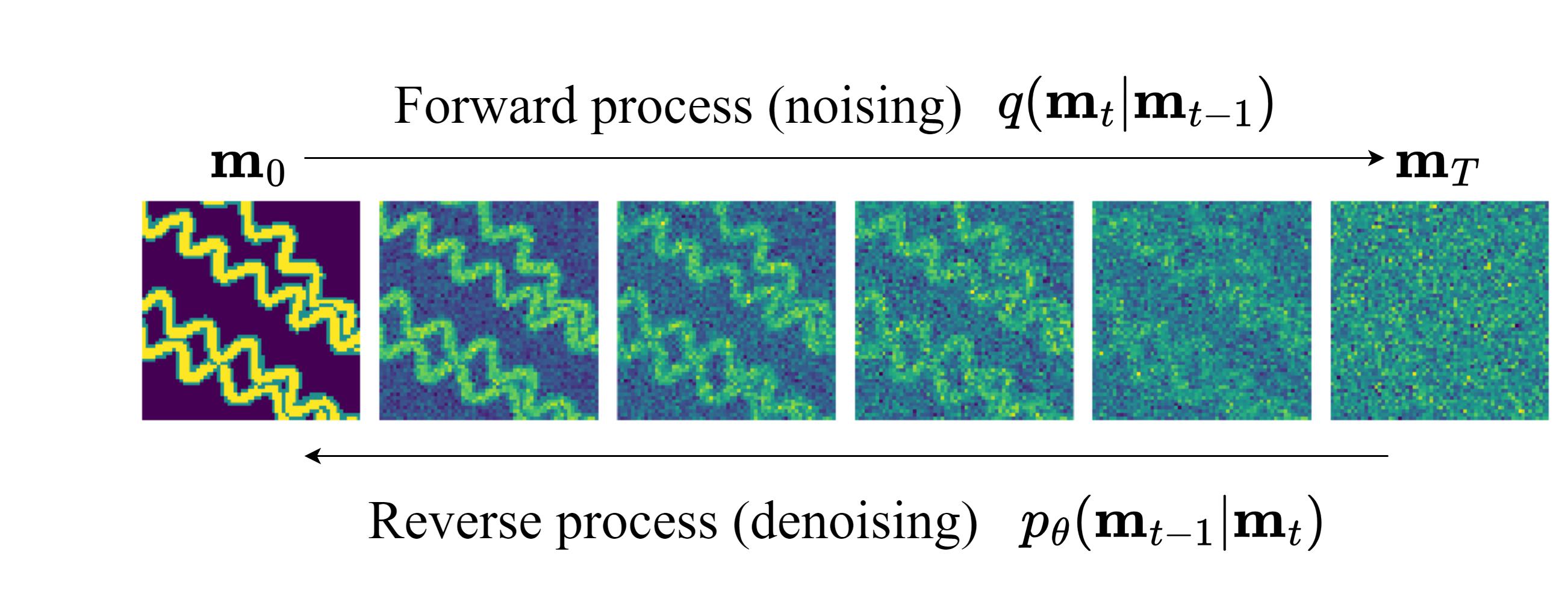 Latent diffusion models for parameterization and data assimilation of facies-based geomodels