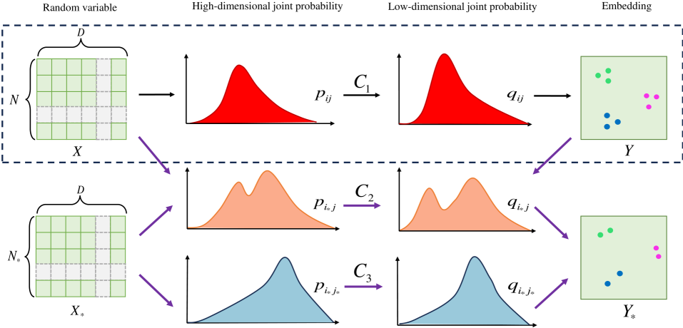 Online t-SNE for single-cell RNA-seq