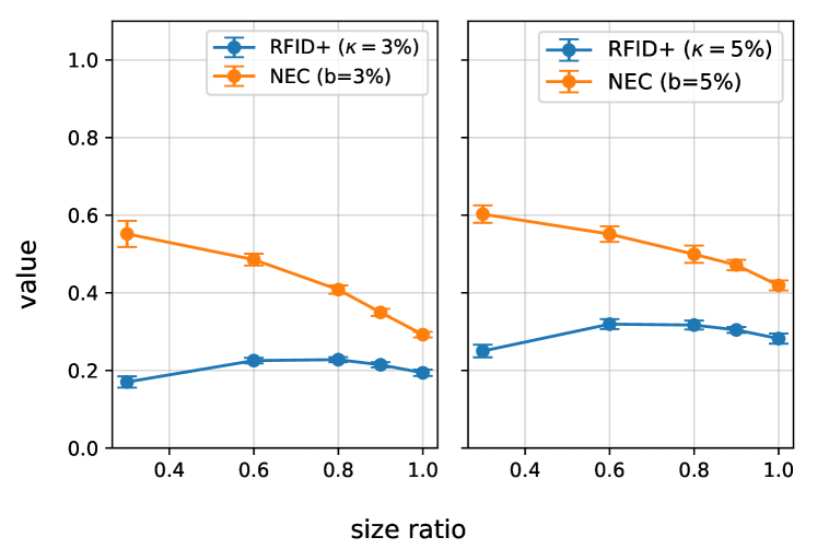 Perks and Pitfalls of Faithfulness in Regular, Self-Explainable and Domain Invariant GNNs