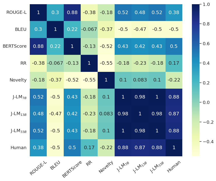 A LLM-Based Ranking Method for the Evaluation of Automatic Counter-Narrative Generation