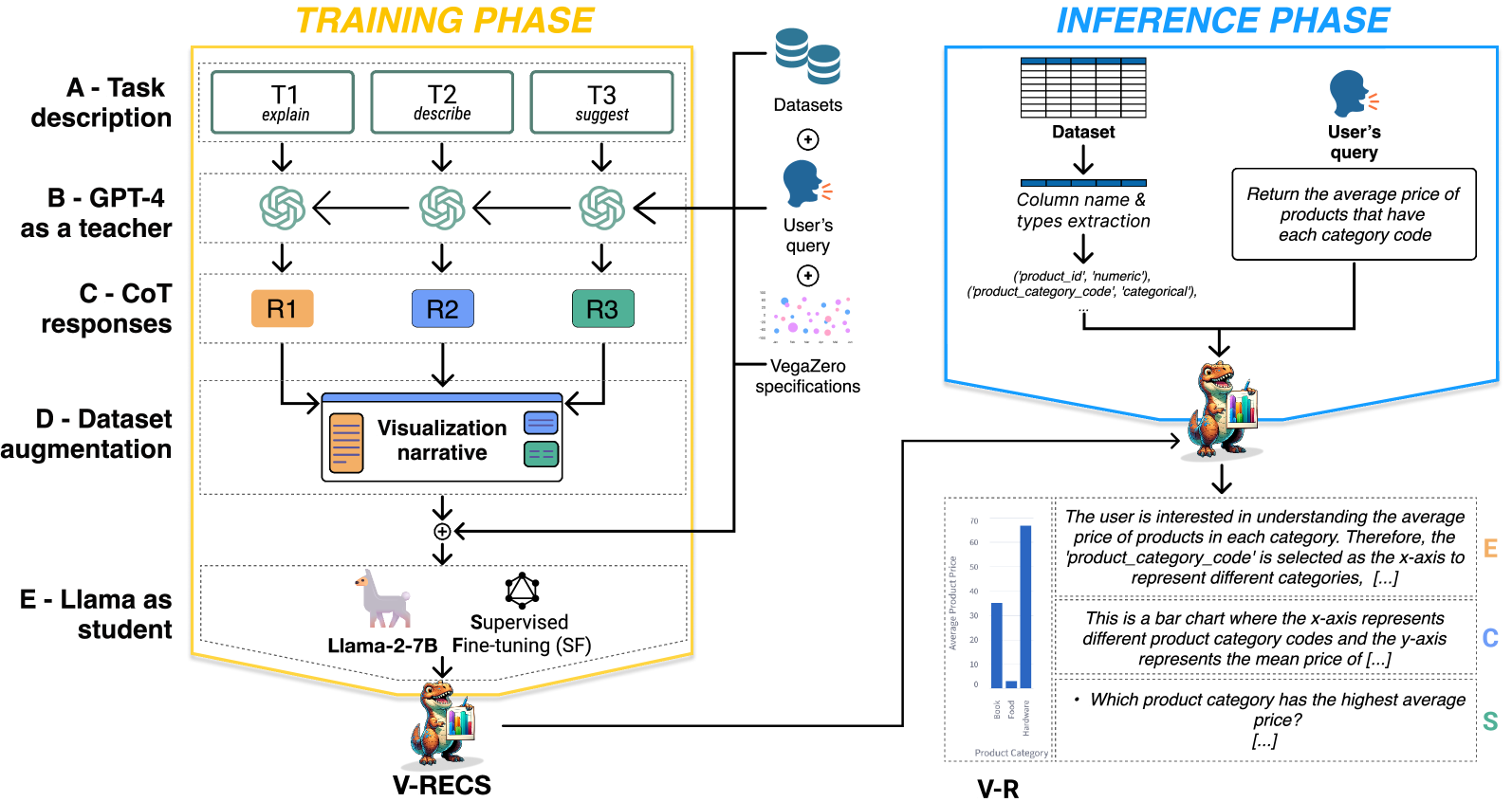 A view of a city with buildings peeking out of the clouds.