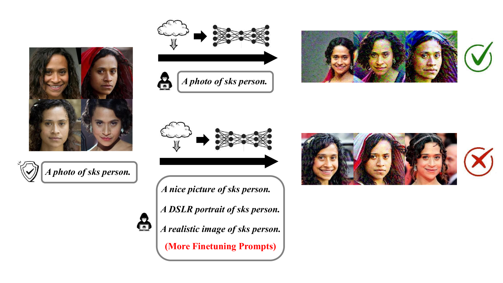 PID: Prompt-Independent Data Protection Against Latent Diffusion Models