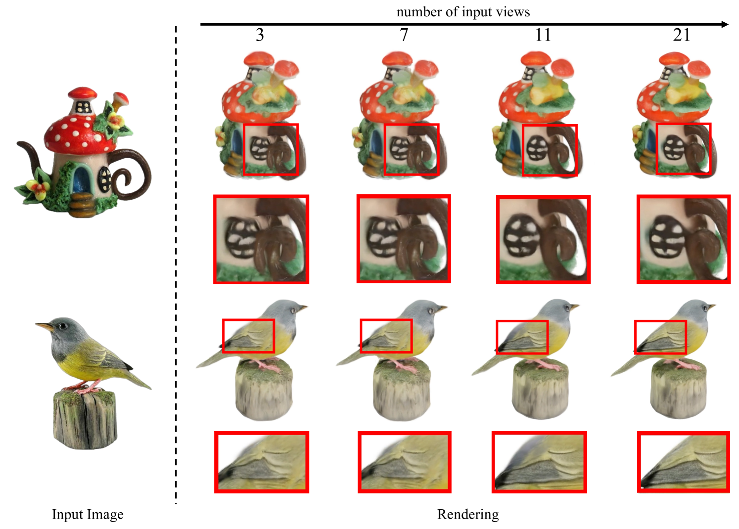 GeoLRM: Geometry-Aware Large Reconstruction Model for High-Quality 3D Gaussian Generation