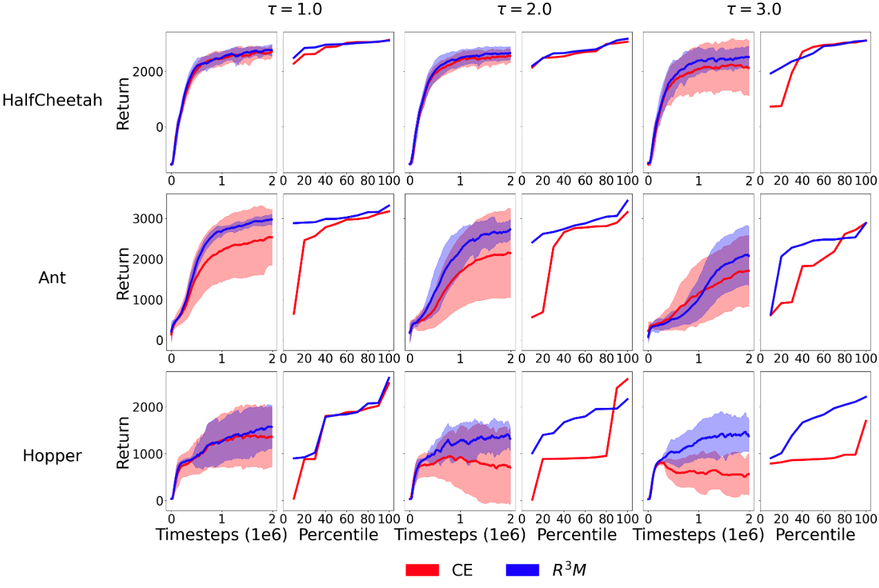 Robust Reinforcement Learning from Corrupted Human Feedback