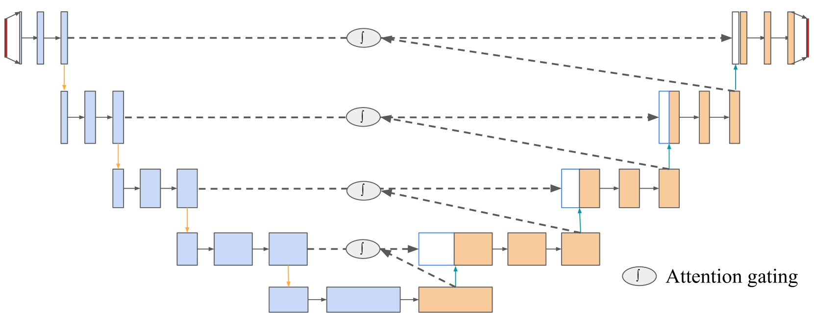 Multimodal Segmentation for Vocal Tract Modeling