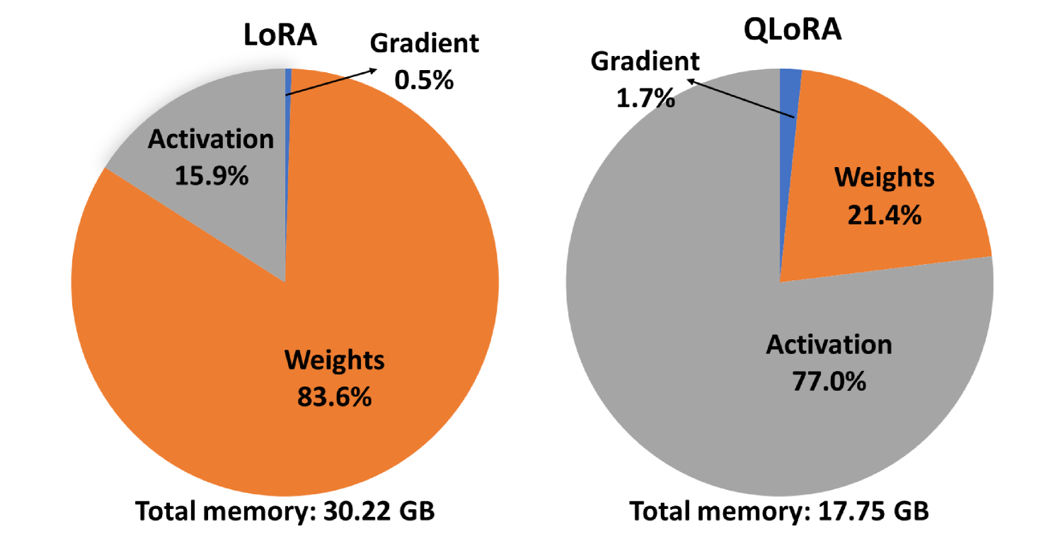 EDGE-LLM: Enabling Efficient Large Language Model Adaptation on Edge Devices via Layerwise Unified Compression and Adaptive Layer Tuning and Voting