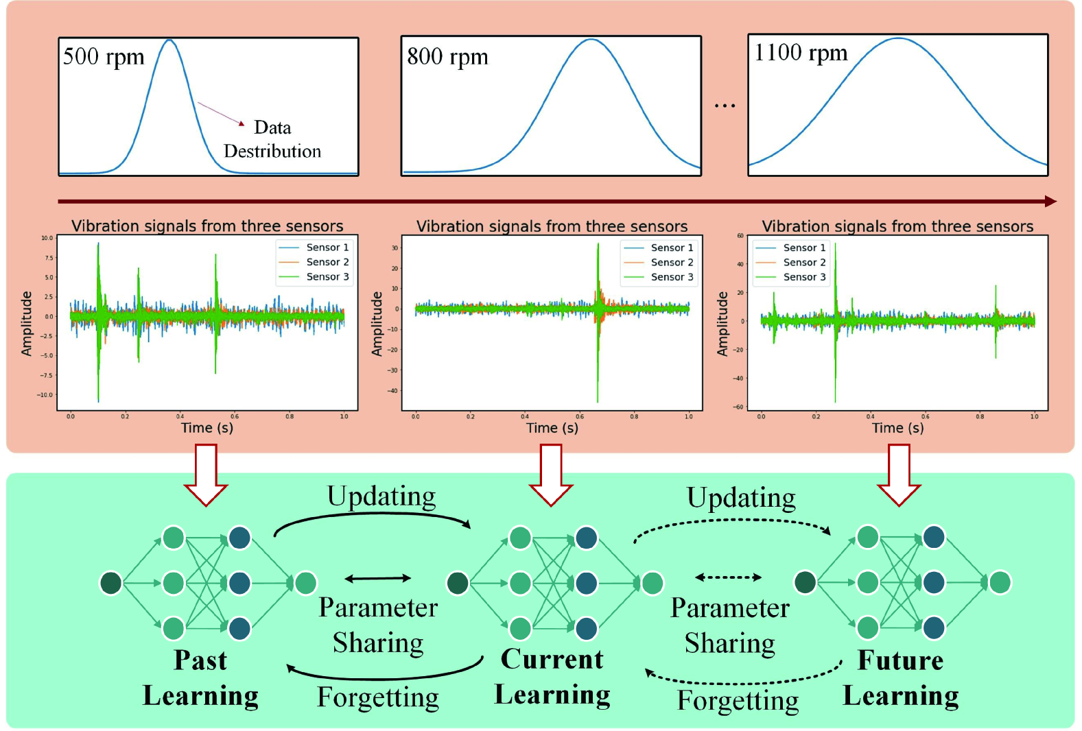 Continual Learning with Diffusion-based Generative Replay for Industrial Streaming Data